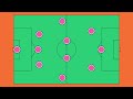 ​​Tifo S Guide To 3 4 3