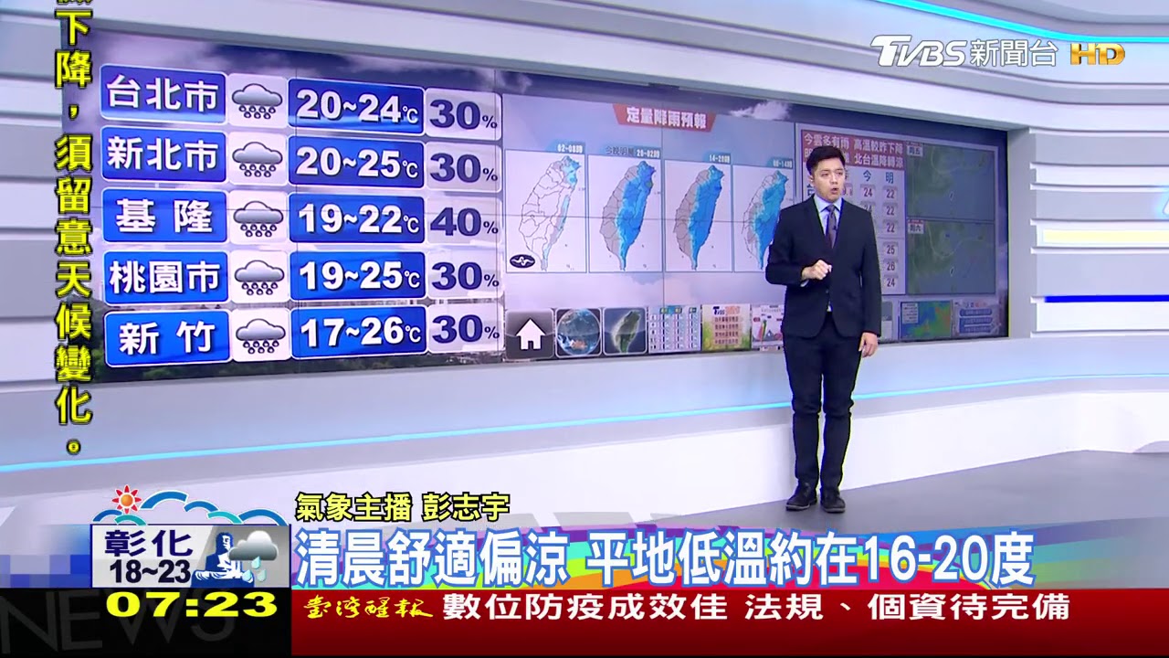 學測首日!水氣增微悶熱 南部東部恆春短暫雨