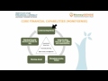 How To Making Sense Of Your Money Part 2