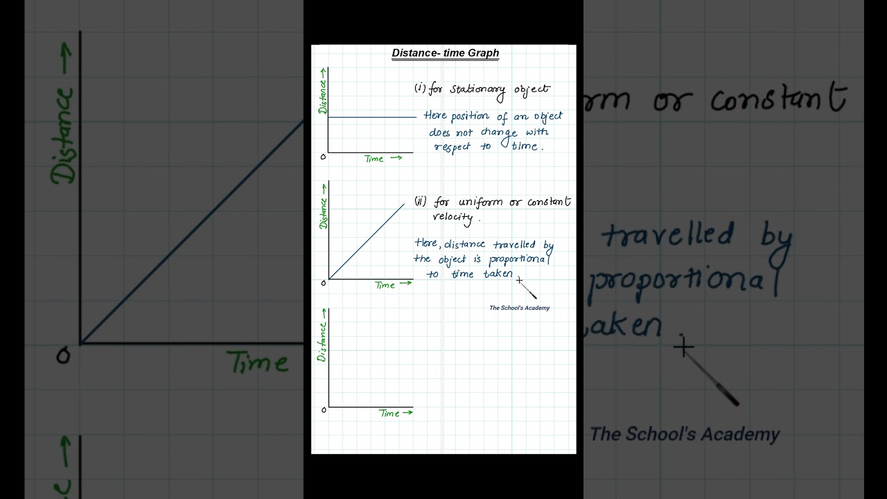 Distance - time Graph #distance #time #graph #motion #icse #cbse #shorts #school #academy #ytshorts