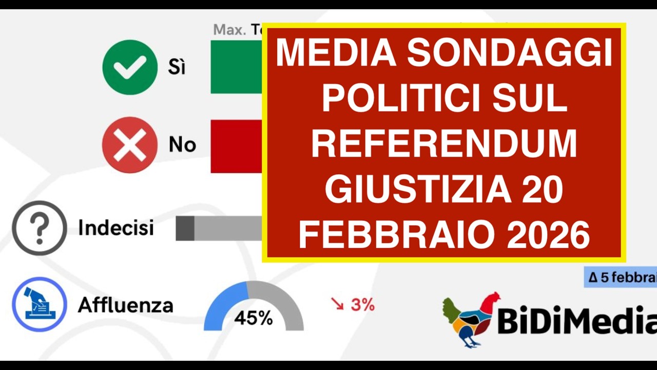 MEDIA SONDAGGI POLITICI SUL REFERENDUM GIUSTIZIA 20 FEBBRAIO 2026