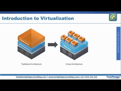 VMware Explained in Detail | VCP | VMware Training