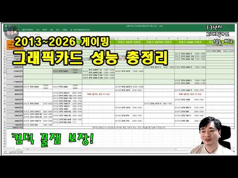 13년간 GPU 성능이 얼마나 발전했을까?