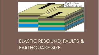 CEEN 545 Lecture 4  - Elastic Rebound, Faults, and Earthquake Size