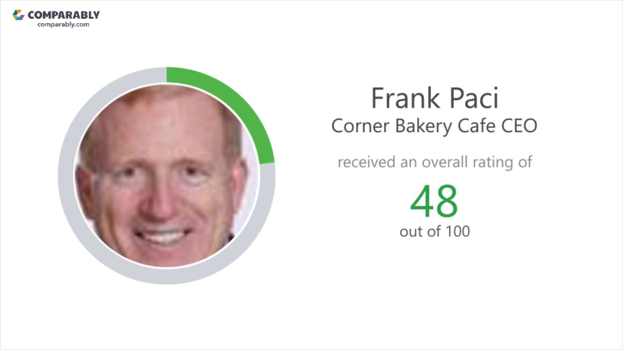 Working at Corner Bakery Cafe - May 2018