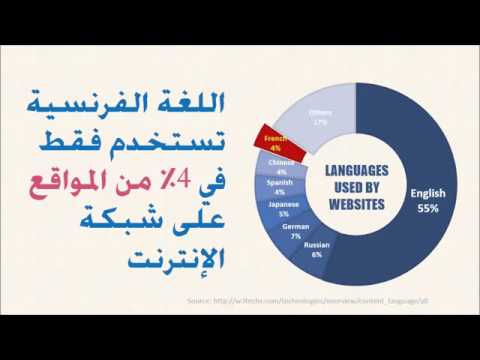 الفرنسية تلفظ أنفاسها الأخيرة ... إلا في بلاد فافا