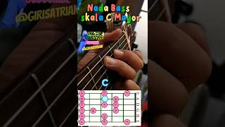 Download lagu Gitar 1 menit | Nada Bass Skala C Mayor mp3