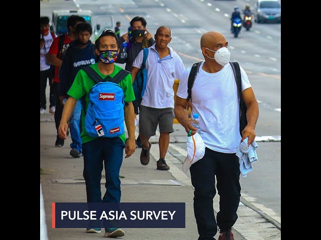 Pulse Asia: 94% of Filipino adults ‘concerned’ about getting COVID-19