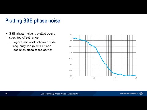 Understanding Phase Noise Fundamentals