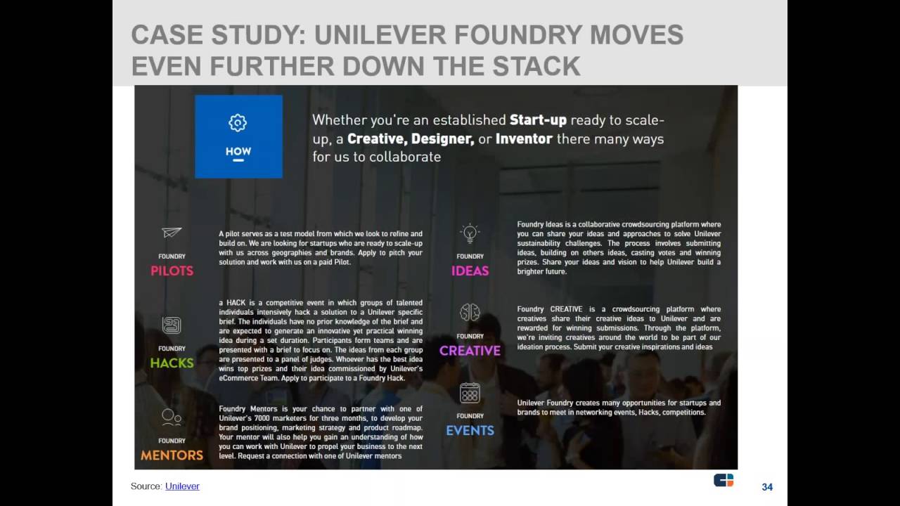 Unilever Case Study