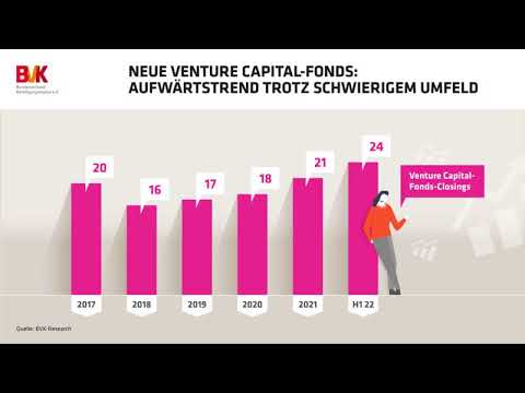 Neue Venture Capital Fonds - Aufwärtstrend trotz schwierigem Umfeld