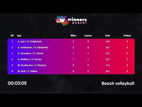 00:30 M. Brylliantov / V. Dudnyk - A. Yermakov / D. Kliuiev 07.05.2023 | Winners Beach Volleyball