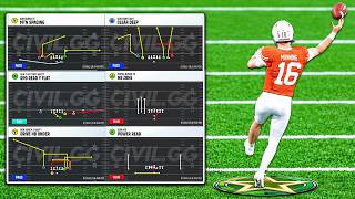 The Best Offensive Playbooks In College Football 27!
