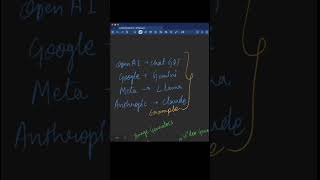 Gen AI vs LLM | Stop Confusing Them!