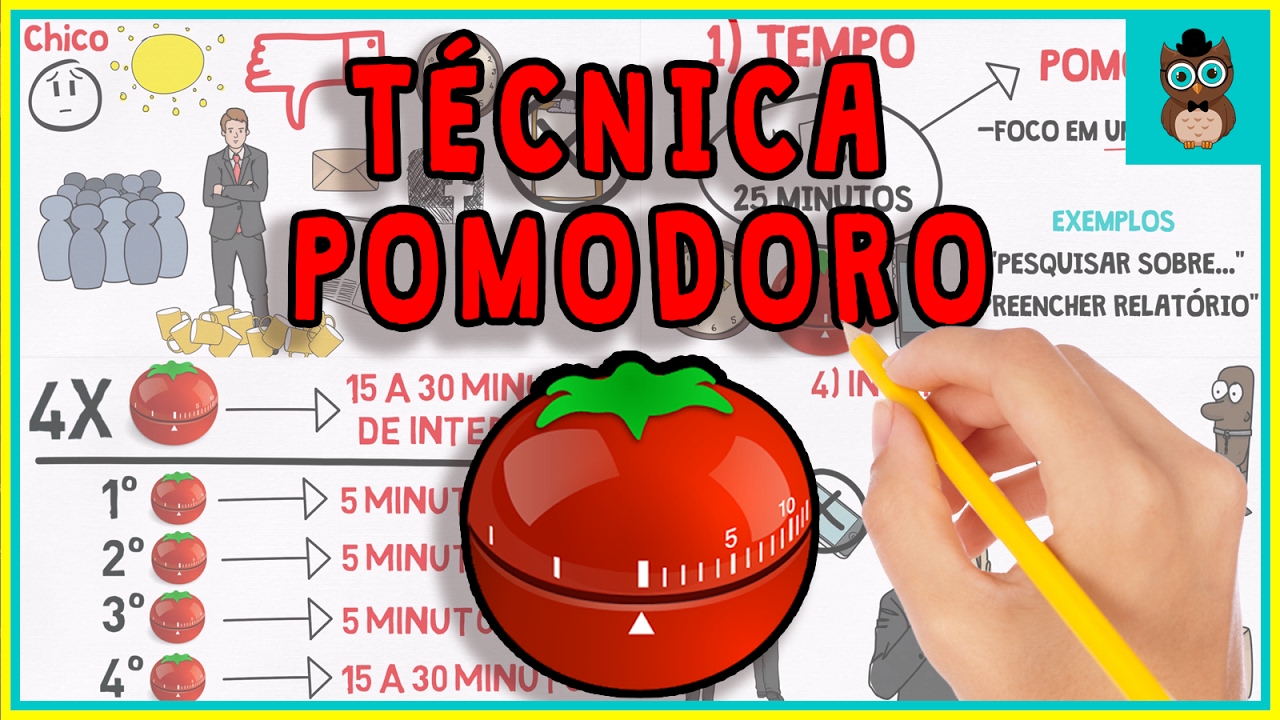 A TÉCNICA DE POMORO