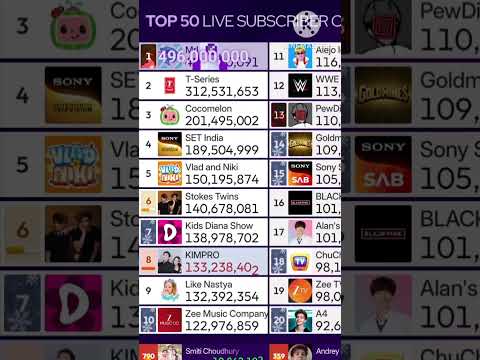 YouTube Thumbnail