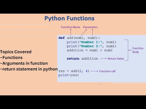 Python Programming Basics Functions Parameters And Return Values Vtu Python Lab 21csl46