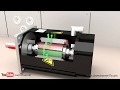 Technical Animation How A Servo Motor Works