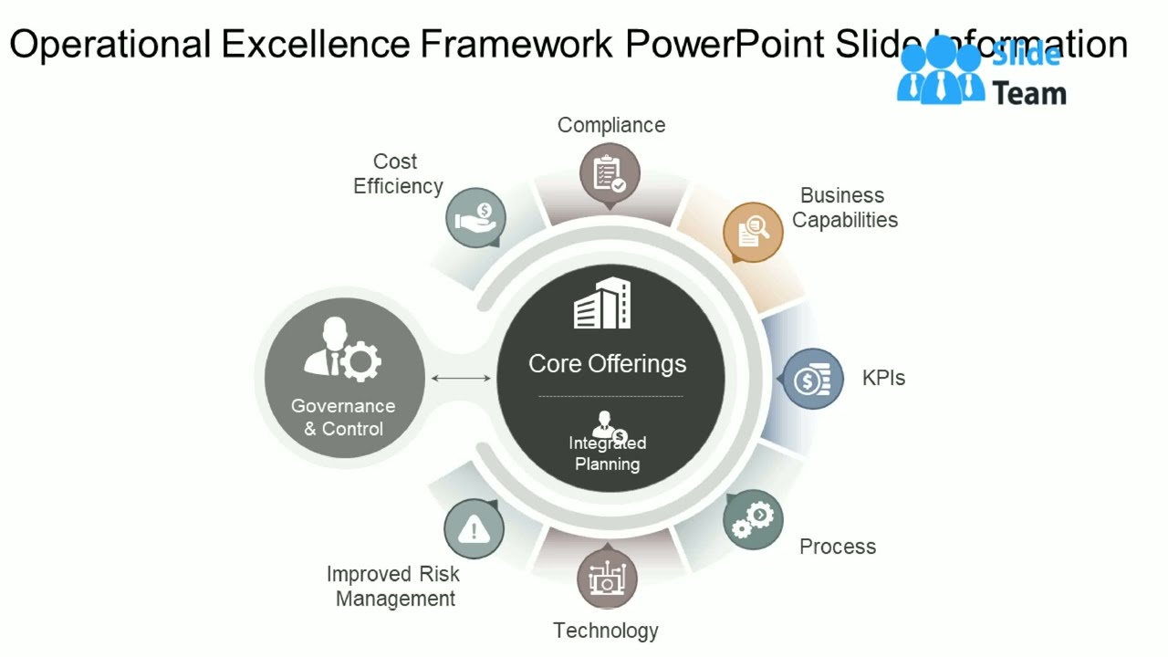 Operational Excellence Framework Powerpoint Slide Information