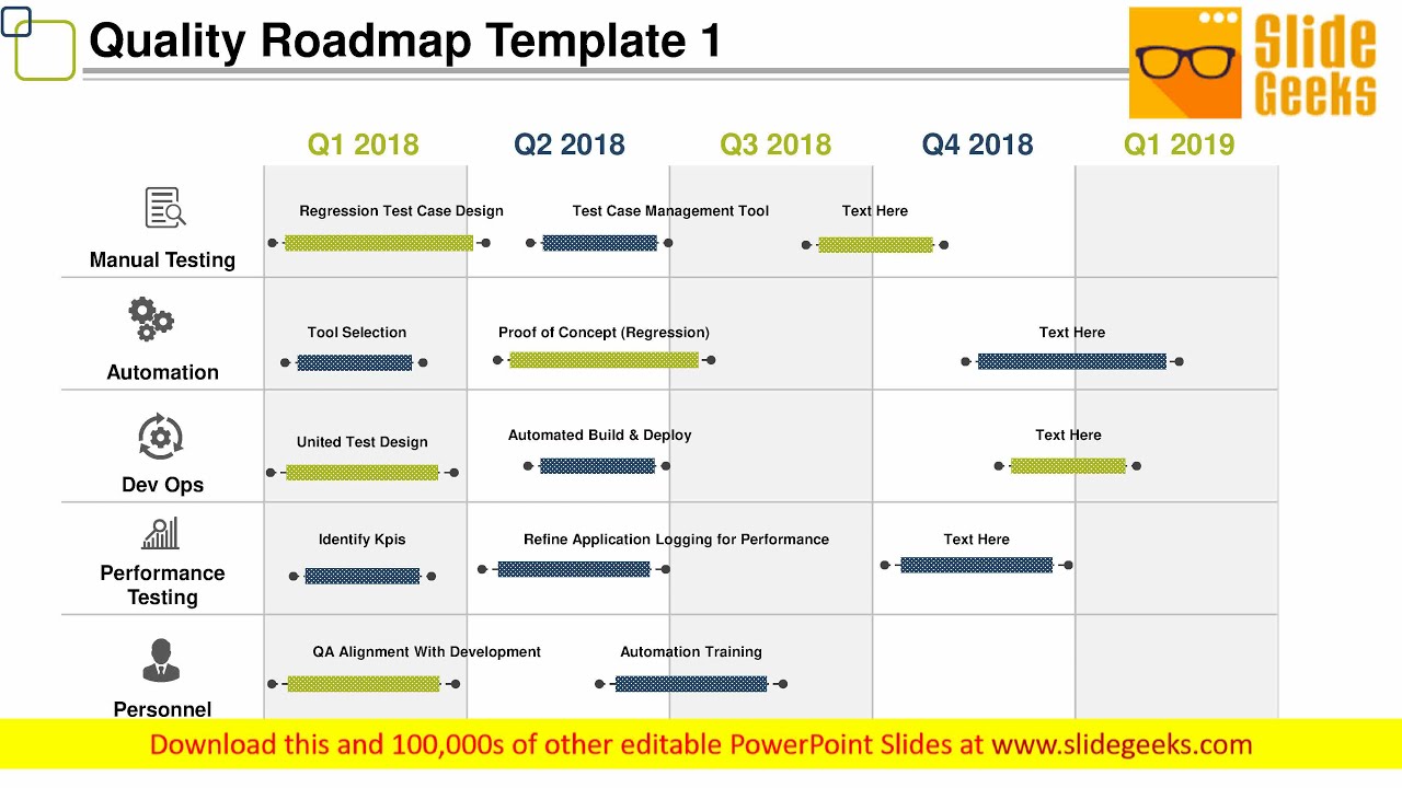 Quality Roadmap Manual Testing Ppt Powerpoint Presentation Examples