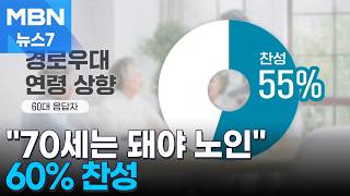 경로우대 연령 65세→70세 상향에 국민 10명 중 6명 찬성 [MBN 뉴스7]