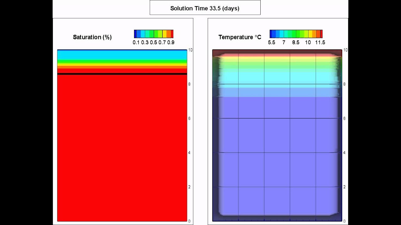 Variably Saturated Subsurface Model with Heat Transport