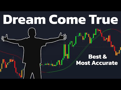 I Found a SPECIAL Indicator for Scalping on 1-Minute Chart! [Best & Most Accurate]
