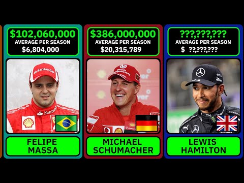 Die reichsten Formel-1-Fahrer nach Karriereverdienst! 💰🏎️