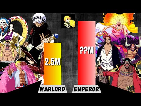 EMPEROR vs WARLORD POWER LEVELS | ONE PIECE YONKOU VS SHICHIBUKAI POWER LEVELS COMPARISON!