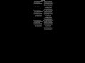 End Credits From The Gumball Of Life 2018 On Fxm