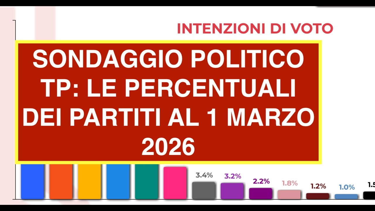 SONDAGGIO POLITICO TP: LE PERCENTUALI DEI PARTITI AL 1 MARZO 2026