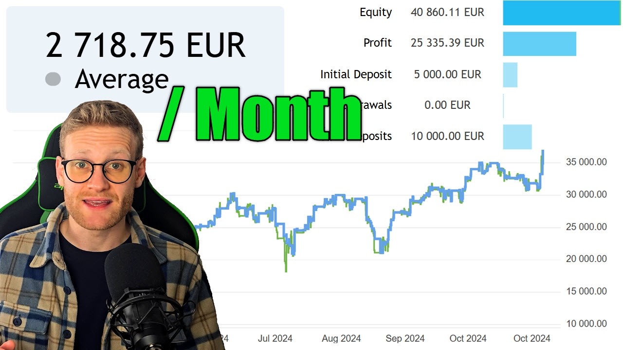 Revealing All My Simple Trading Strategies (and Settings) That Made Me €25,335