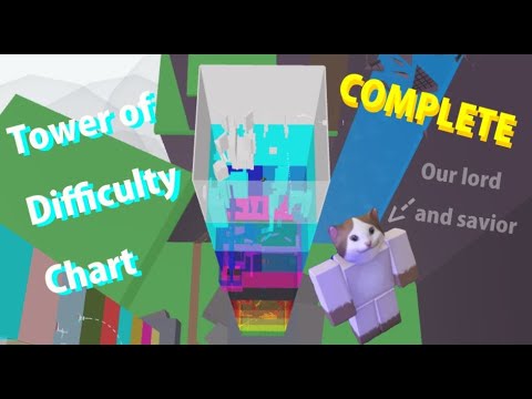 JToH: Tower of Difficulty Chart Beaten