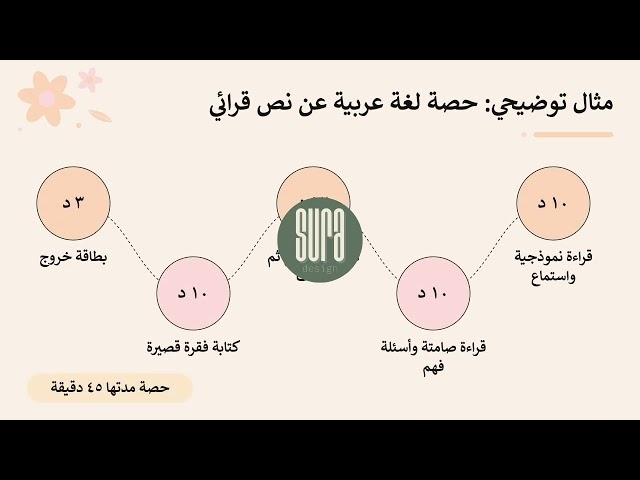 إدارة حصتي حسب تخصصي