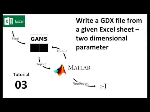 03 GDX from Excel for two dimensional parameters