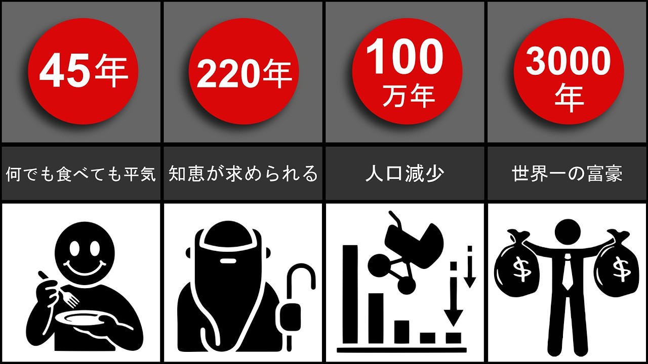 👉 もし不死になったら、どうなる？