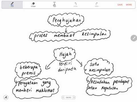 Bab 3(part4)Matematik Tingkatan 4: Hujah deduktif dan hujah induktif