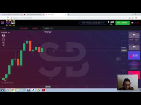 Video tutorial sul trading di notizie