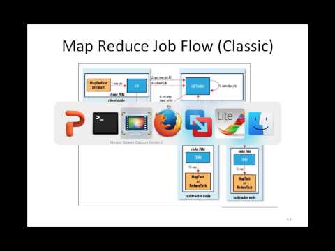 Map Reduce Execution Framework - MRv1 Job Flow and Fault Tolerance
