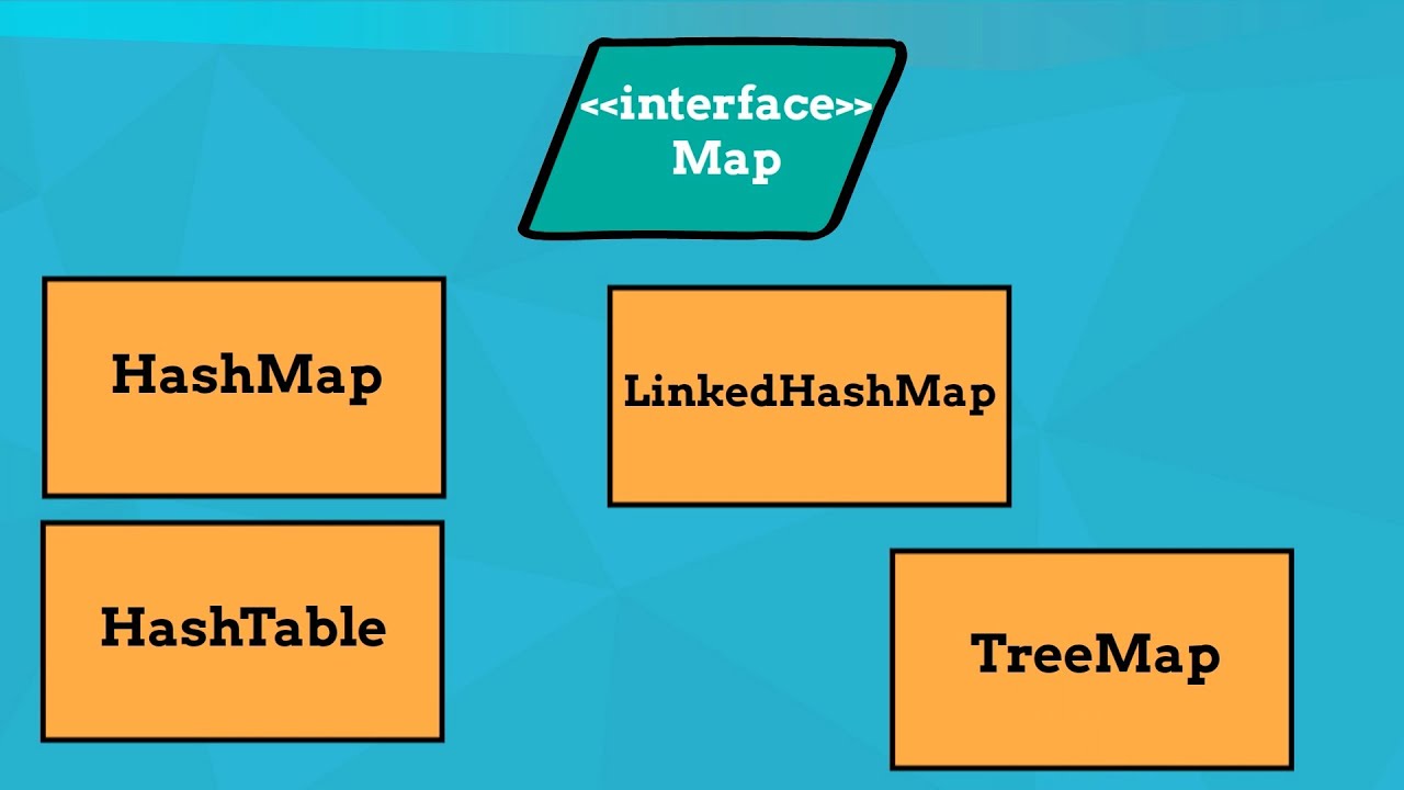 Map in Java & HashMap example | Java Collections # 9 | Java9s.com