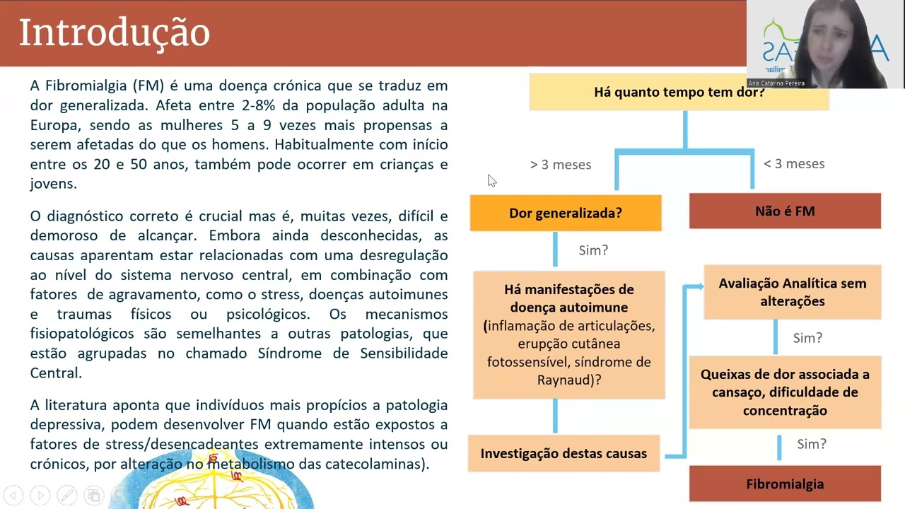 Poster - Fibromialgia