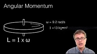 Conservation of Angular Momentum