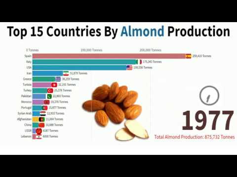 Top 15 Countries By Almond Production 1961 - 2018
