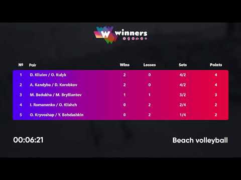 18:05 A. Kandyba / D. Korobkov - I. Romanenko / O. Klishch 10.04.2023 | Winners Beach Volleyball