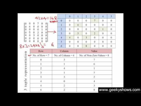 Data and File Structure New Series