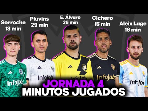 JORNADA 4 KINGS LEAGUE (Split 2) | Minutos jugados, estadísticas, mis MVP, opinión...