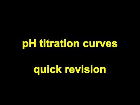 Quick Revision - pH titration curves & indicators