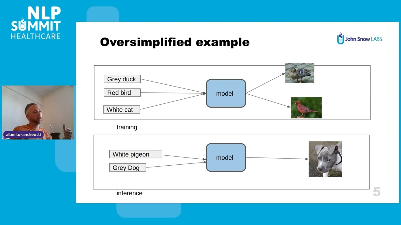 Zero-Shot Visual Question Answering