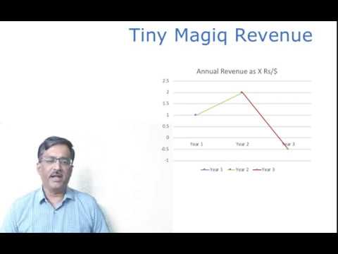 TMT 48 Failcamp with Sukumar & Positioning by Al Ries and Jack Trout