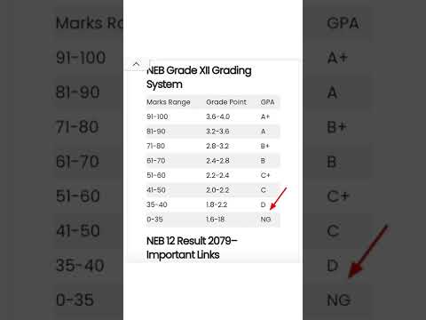 NG आयो अबा के गर्ने!!! NG means in class 12 result. Class 12 result 2079.